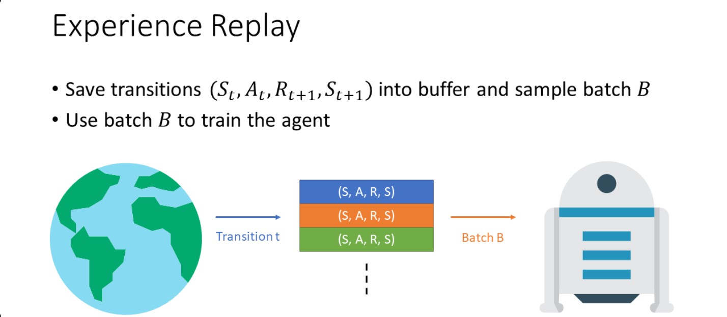 experience replay | Action Bot reinforcement learning